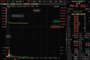 官方：36岁前英格兰国门乔-哈特将在本赛季结束后退役